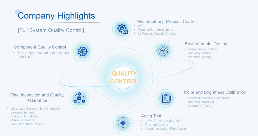 our advantage of P391 Energy-saving LED Display 2